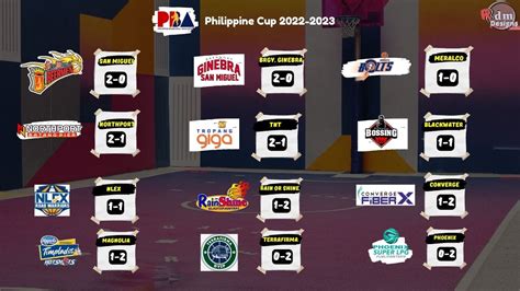 pba teams standing|pba standing 2022.
